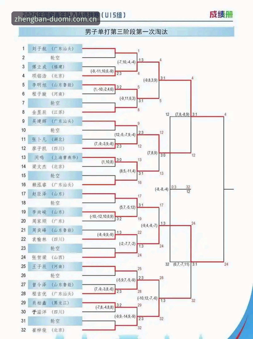 普通注册vs智能注册：2026多米体育账号注册的两种路径对比